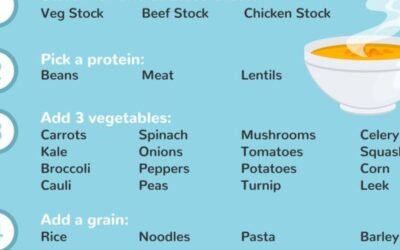 What are the 7 steps to making soup?